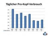 1218 - Wasserverbrauch pro Kopf Ist Leitungswasser teuer? Neues von der Hardtgruppe